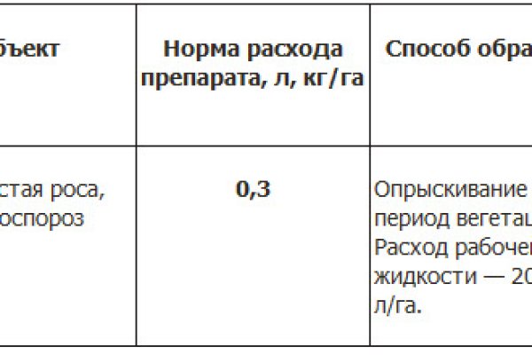 Кракен тор ссылка магазин