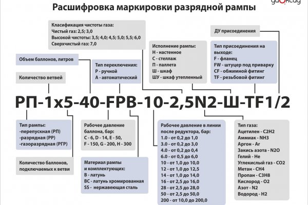 Кракен сайт 14